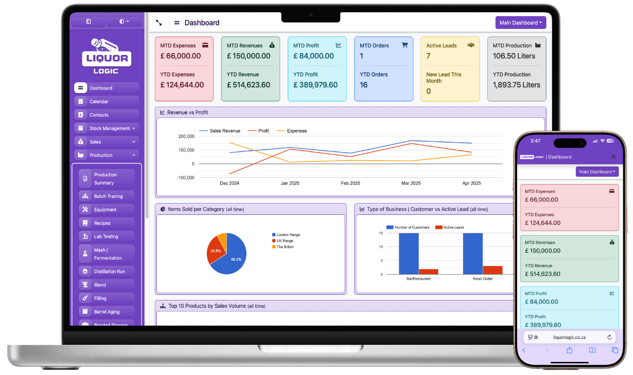 Dashboard Liquor Logic